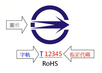 逐批檢驗 (T字軌)