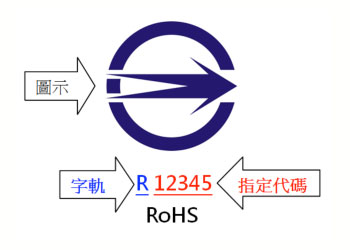 驗證登錄 (R字軌)