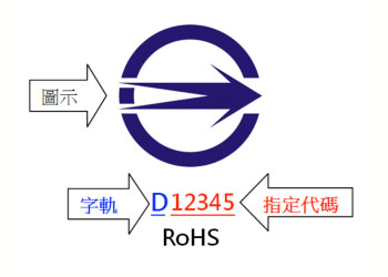 符合性聲明 (D字軌)